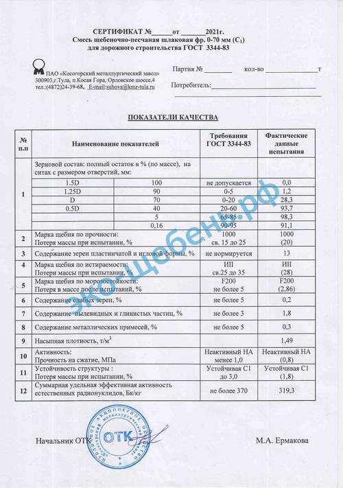 Сертификат на ЩПС (шлаковая)