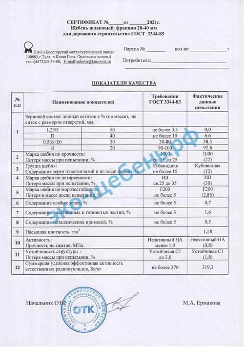 Сертификат на шлаковый щебень 20-40 